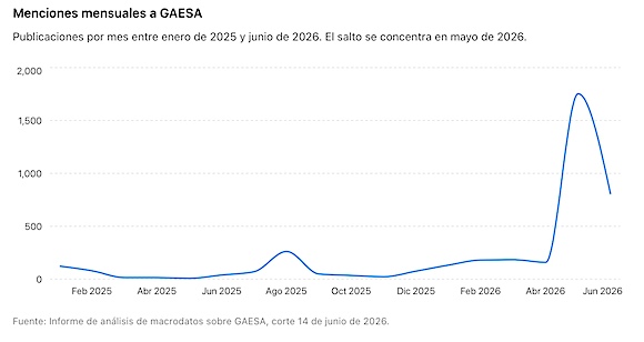 GAESA, blanco de campaña digital oportunista contra Cuba 5 de Septiembre