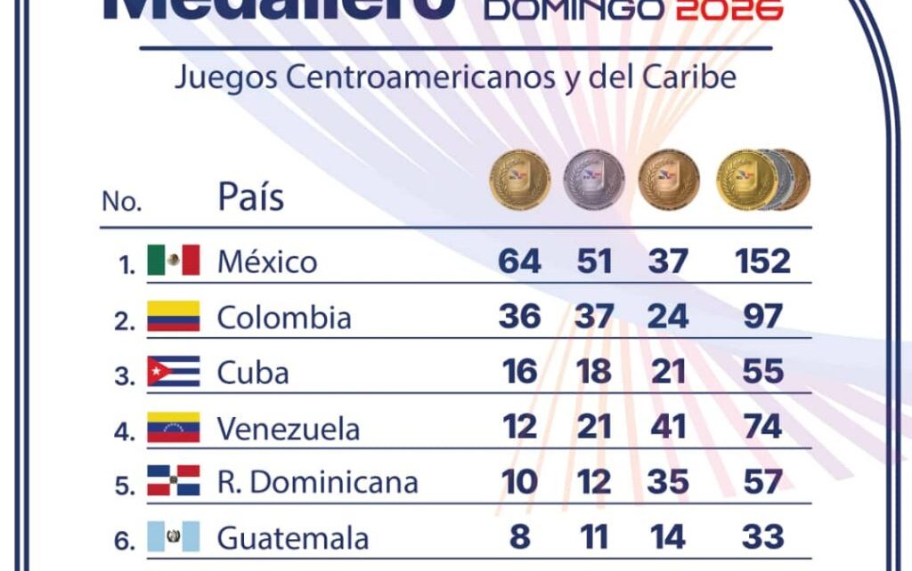 Cuba suma oro con remo y avanza en volley playero de Santo Domingo