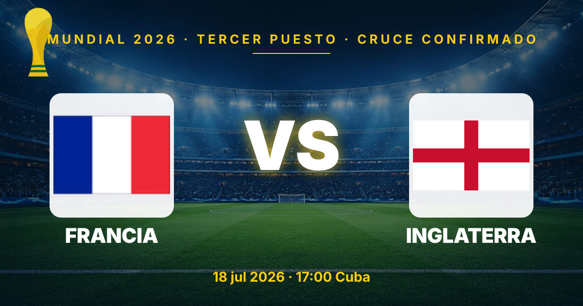 Cruce confirmado: Francia vs. Inglaterra en el tercer puesto del Mundial 2026