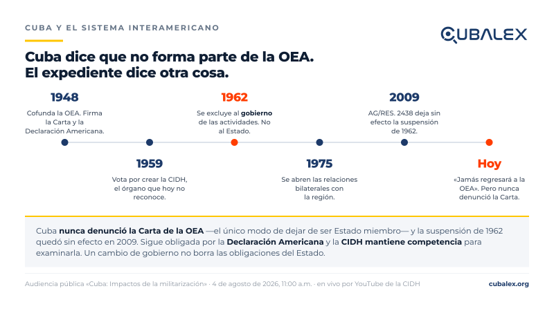 Cuba ante la CIDH: Cubalex denunciará militarización social el 4 de agosto – Cubalex