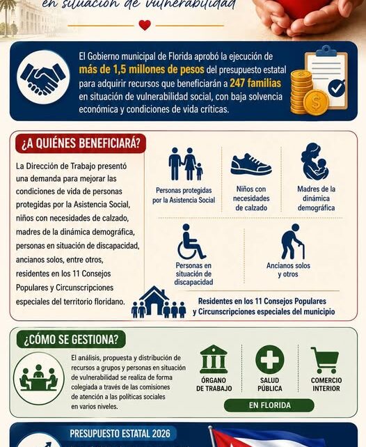 Beneficia presupuesto estatal a más de 200 familias de Florida (+ Infografía)