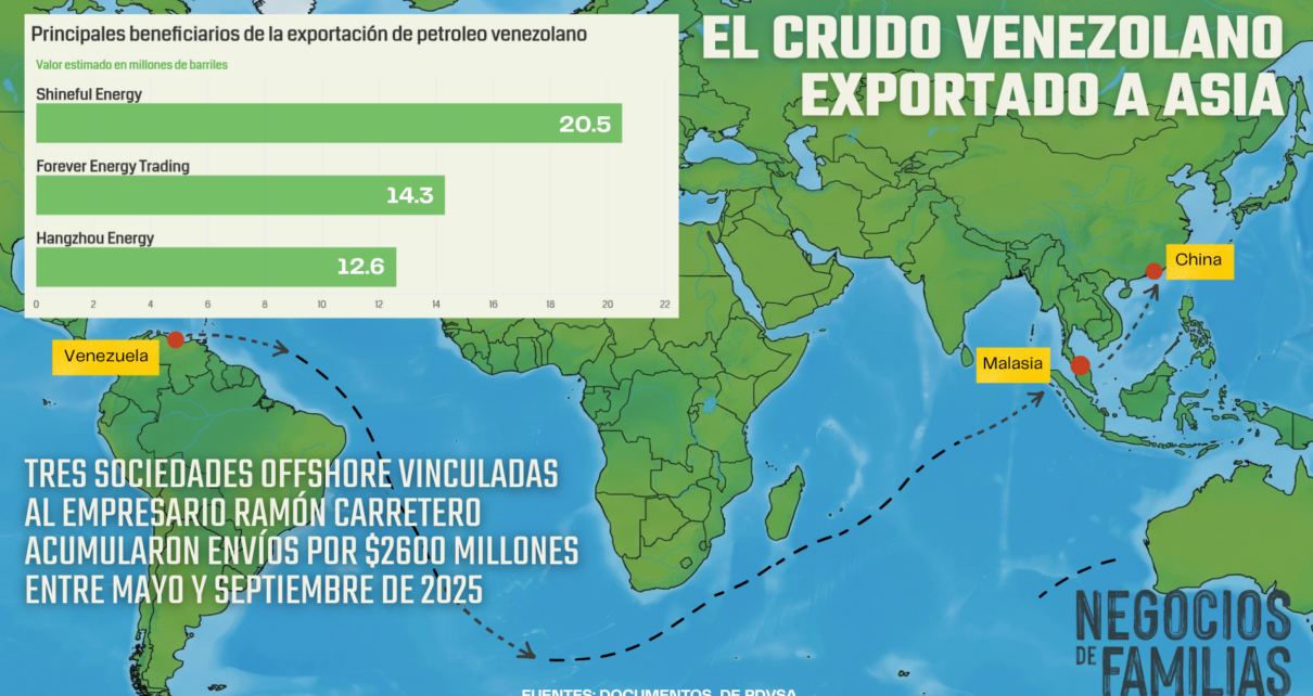 Los negocios crudos de Carretero y el misterio del petróleo cubano – El Clip