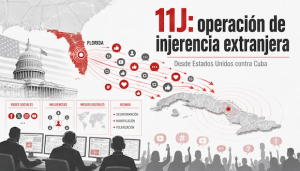 11J: Así se fabrica una operación de injerencia extranjera
