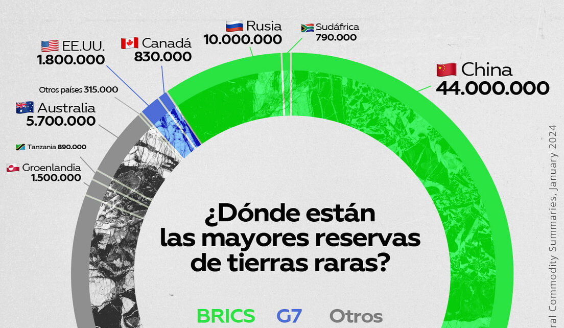 China juega su poderoso as económico contra EE.UU. y uno de sus aliados Radio Caribe