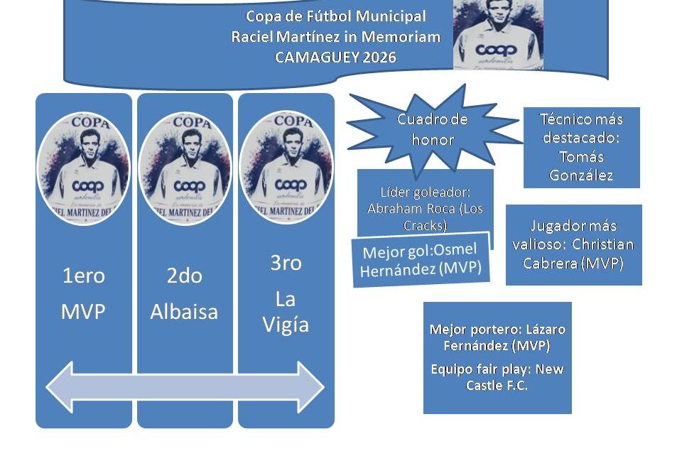 Copa de Fútbol masculina concluye en Camagüey