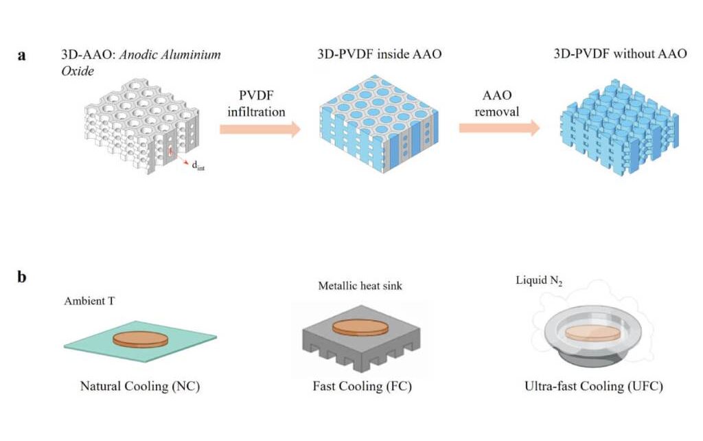Crean un nanomaterial para enfriar edificios casi 13 °C sin gastar electricidad, incluso bajo el sol