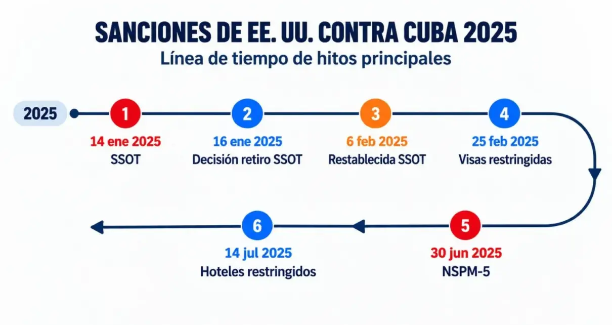 Miserabilizar para someter: el recurso del método de EEUU hacia Cuba – Cubainformación
