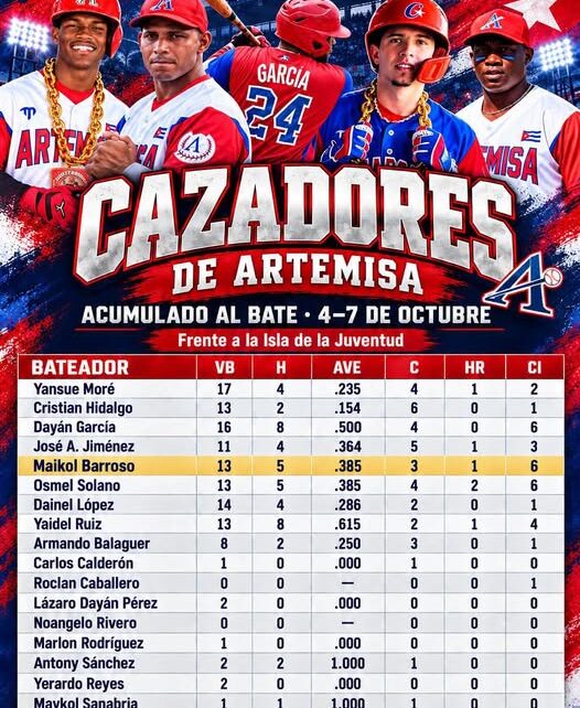 No hay botín para Piratas en Artemisa