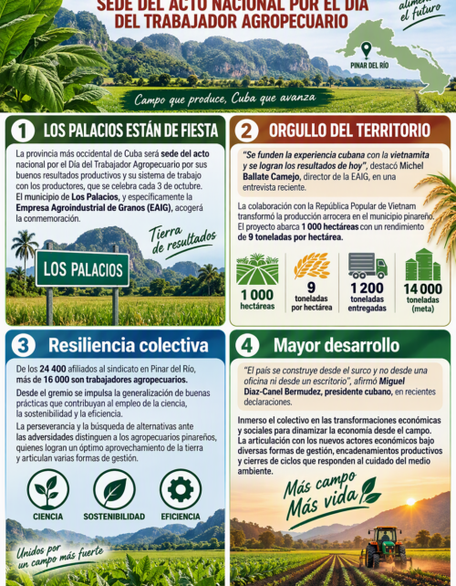 Pinar del Río, sede del acto nacional por Día del Trabajador Agropecuario
