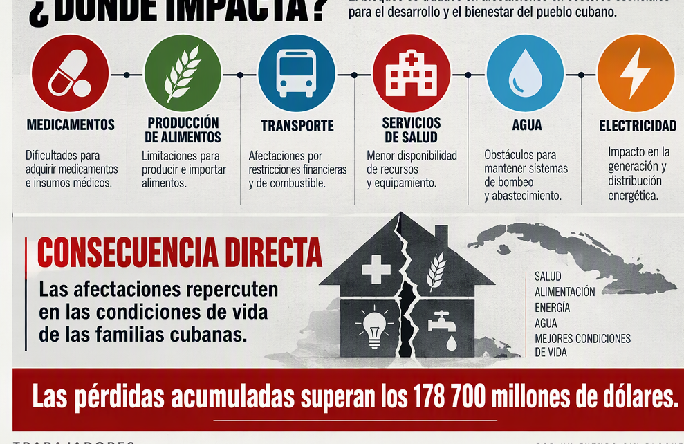 El mundo vuelve a alzar la voz por Cuba en la ONU