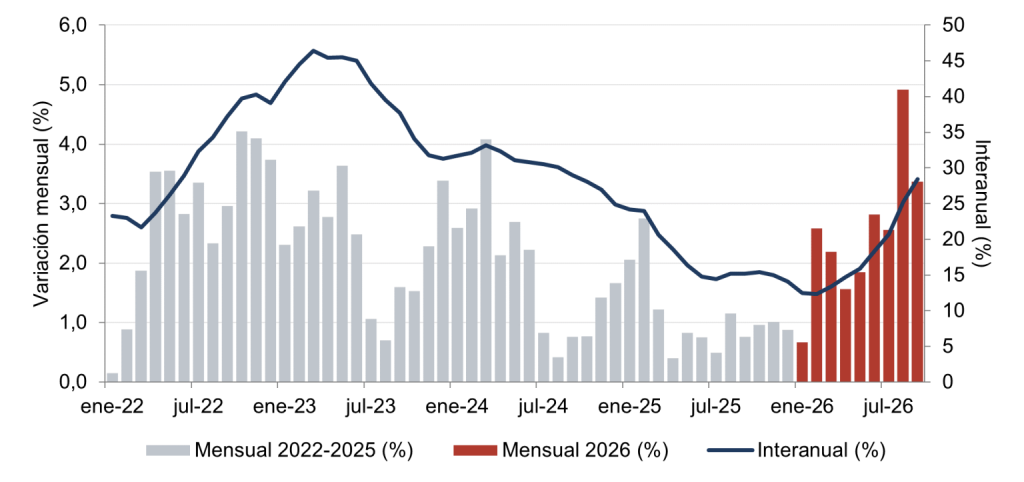 Inflación y regulación estatal de precios en el vórtice del debate en Cuba