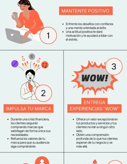 Cuba: Emprender en tiempos difíciles