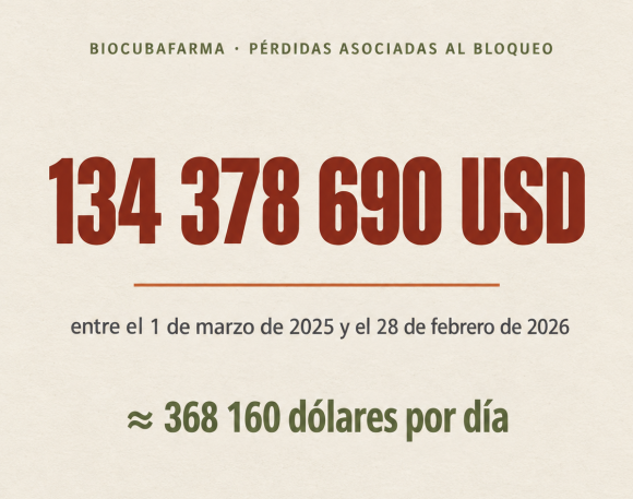 Farmacias de Cuba son víctimas del bloqueo
