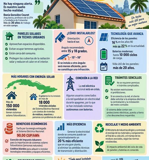 Especialistas aclaran sobre instalación de paneles solares en Cuba (+infografía)