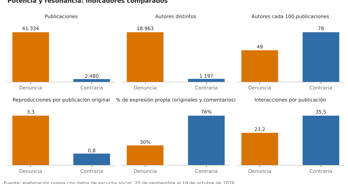 Observatorio de Medios de Cubadebate: El bloqueo no tiene quien lo defienda