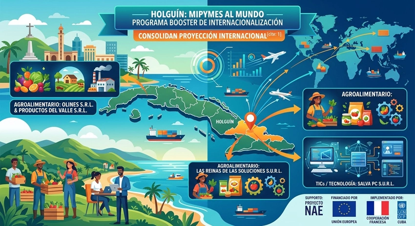 Cuatro mipymes de Holguín consolidan su proyección internacional