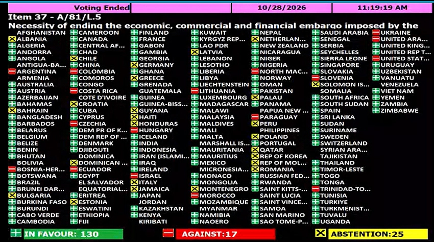 Nueva victoria de Cuba en votación contra el bloqueo